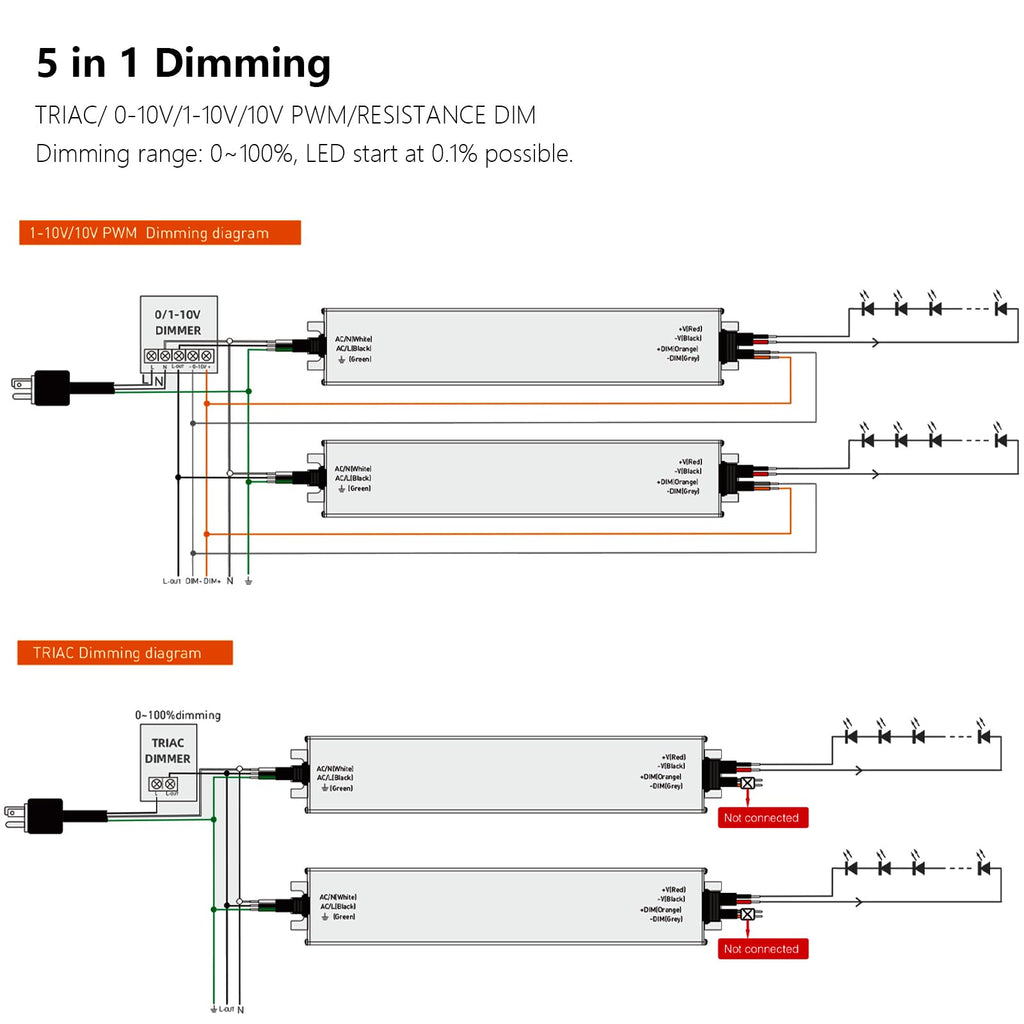 24V 200W IP67 Waterproof LED Driver G115256