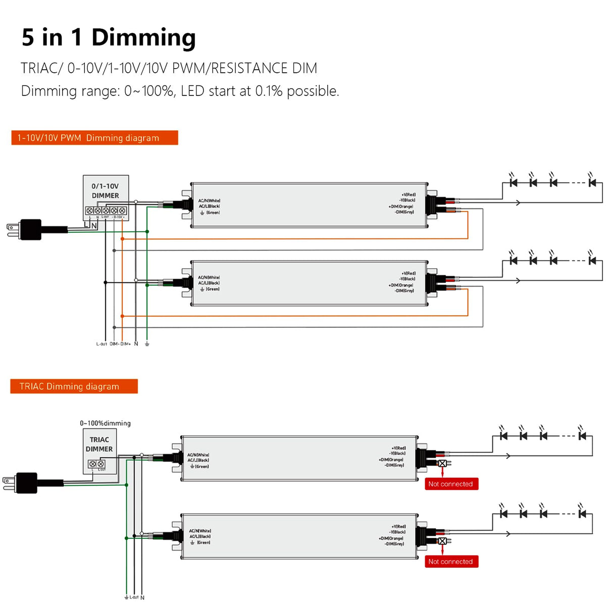 24V 200W IP67 Waterproof LED Driver G115256