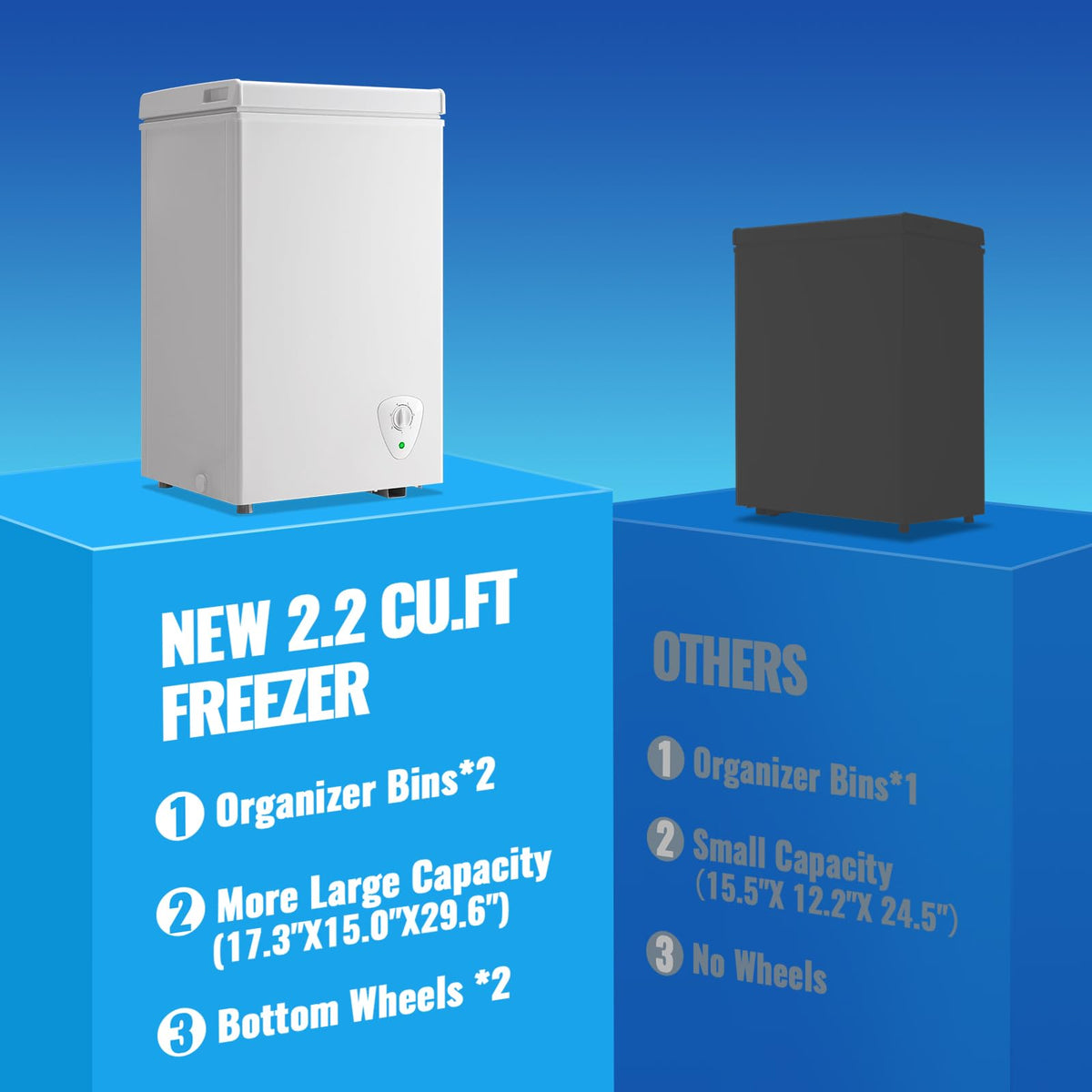 2.2 Cu. Ft. White Chest Freezer with Removable Basket A691