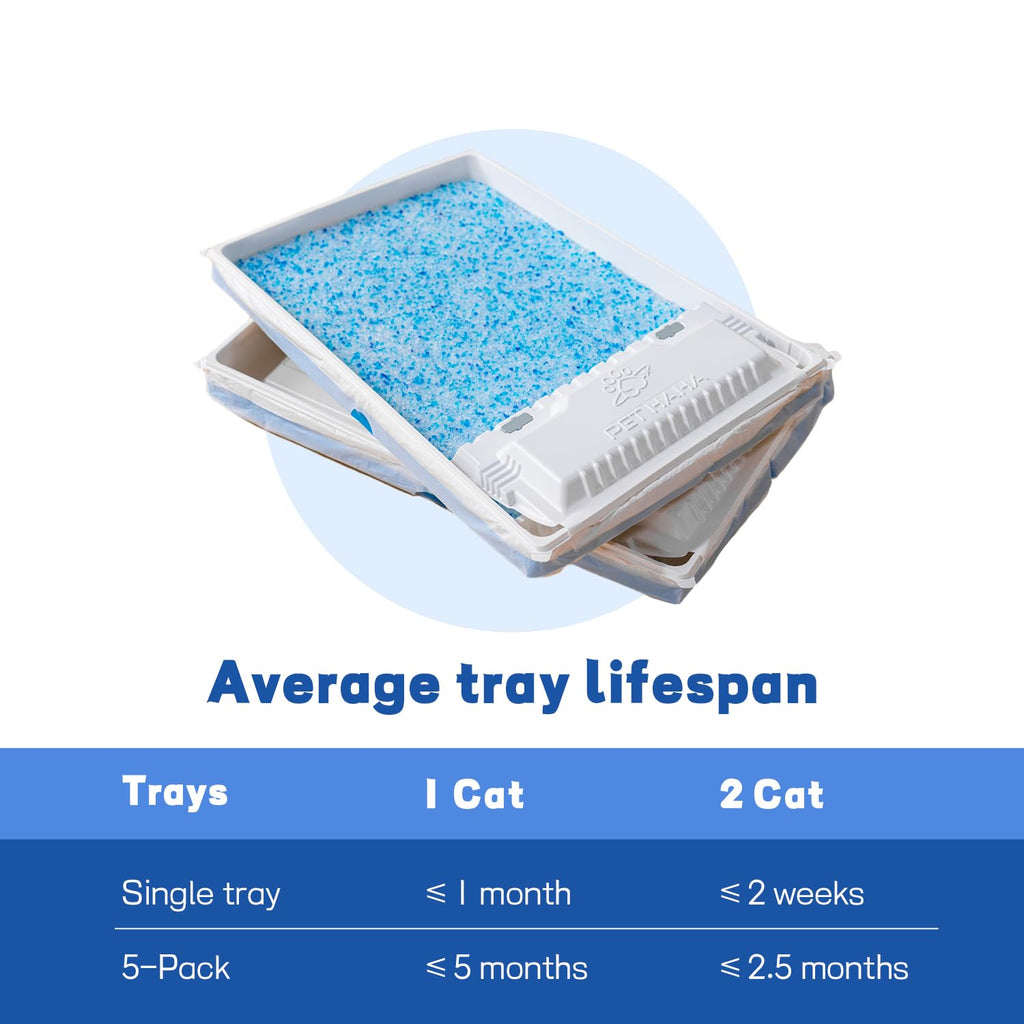 Cat Litter & Disposable Litter Trays 5 Sets R74058
