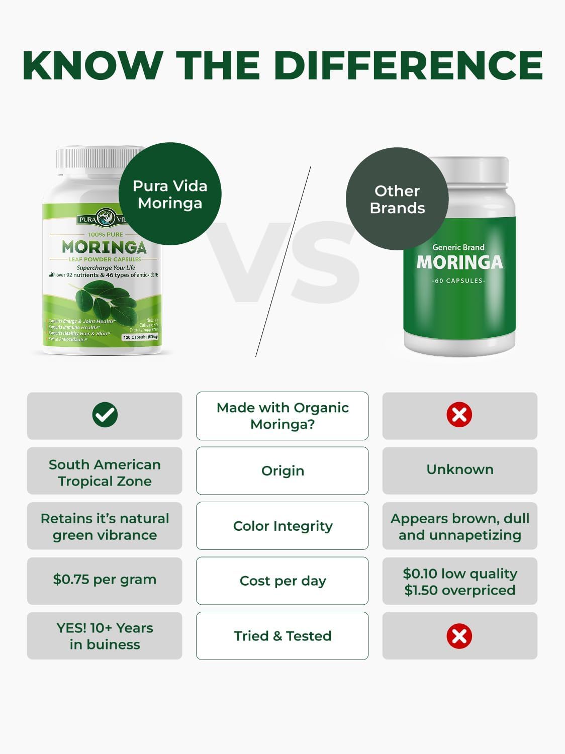 Organic Moringa Capsules 500mg 120ct Pack of 2 B33583