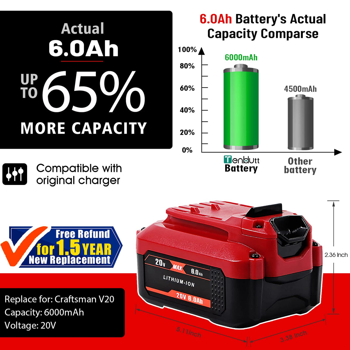 20V 6.0Ah Replacement Battery V18983