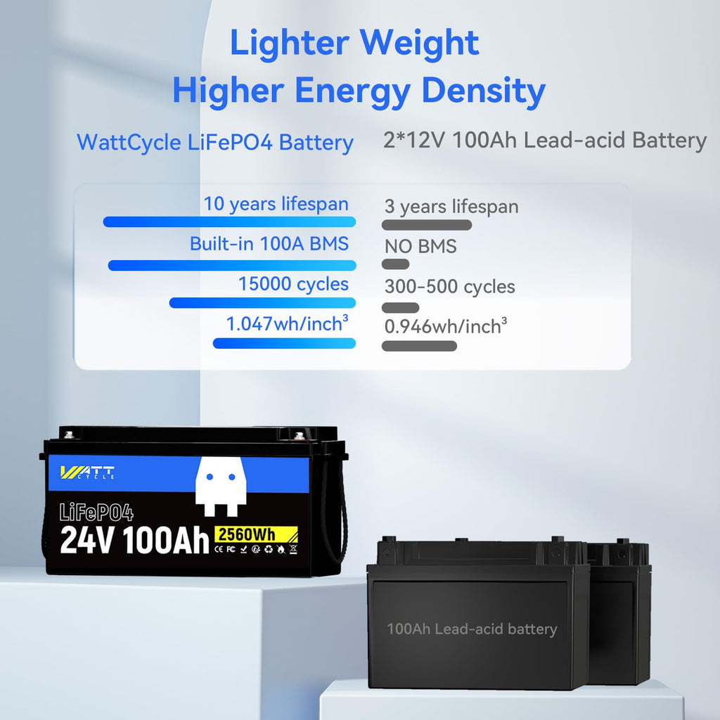 24V 100Ah LiFePO4 Battery Z67174
