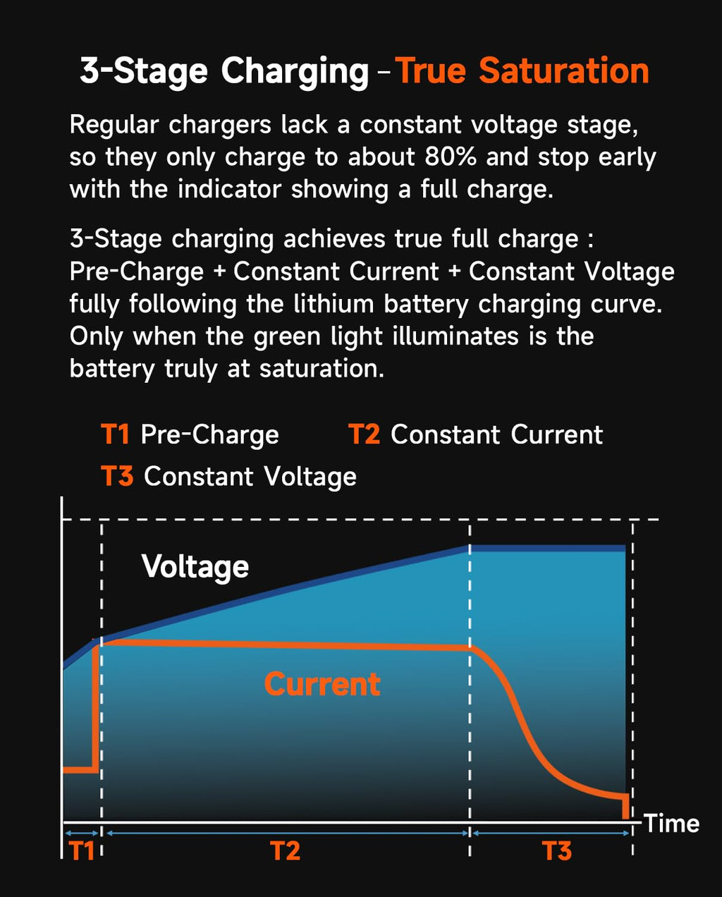 42V 5A Scooter Lithium Battery Charger J4202
