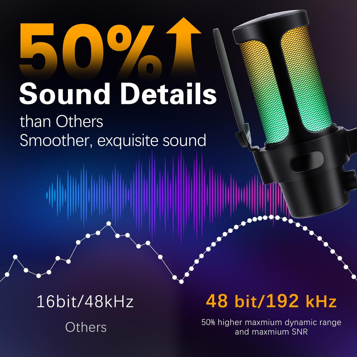 USB Condenser Microphone with Quick Mute, Pop Filter, Shock Mount G7869