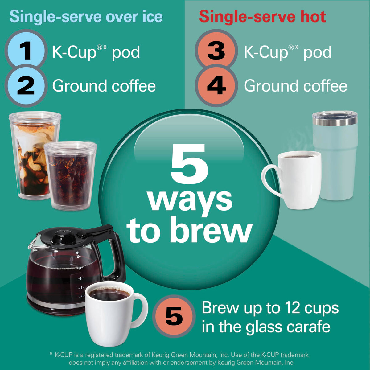 5-in-1 Drip & Single Serve Coffee Maker Q417459