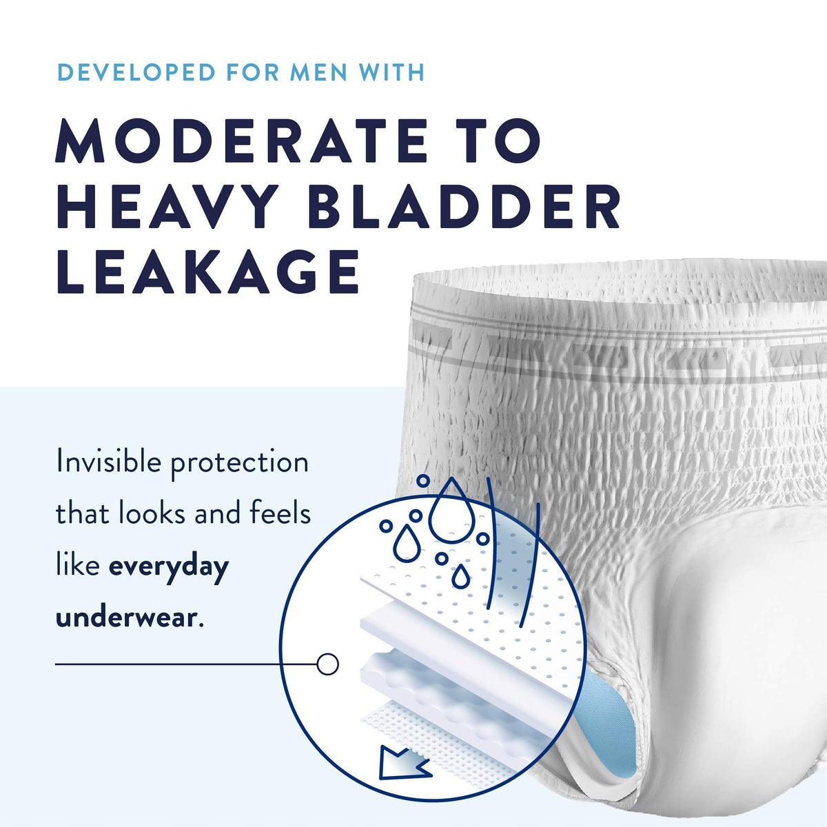 Large Incontinence Underwear 72 Count E8349